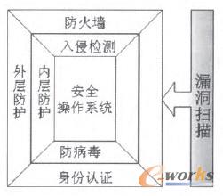 ��ȫϵ�y�Ŀ��wҎ��