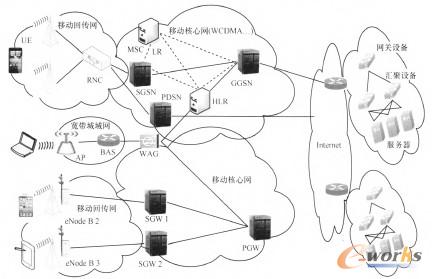 �D2 �F�ж���ʽ�ƹ��W�j�ܘ�ʾ��D  