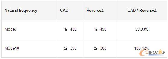 ������(sh��)��(j��)����