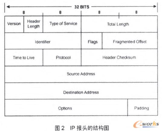 IP��(b��o)�^�ĽY(ji��)��(g��u)�D