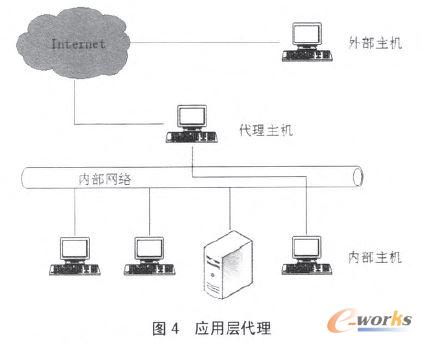 ��(y��ng)�ÌӴ���