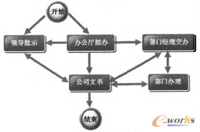 �D2 �������̈D