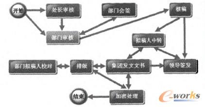 �D1 �l�����̈D