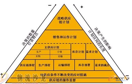 ����朹������P�I����