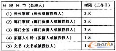 ��1 �޶��P�I�h���Ķ��~�r�g