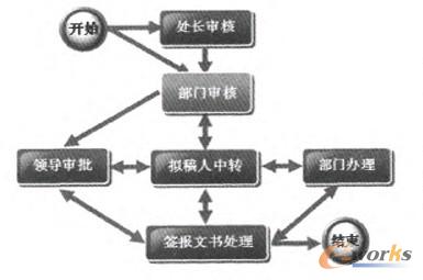 �D3 �������̈D