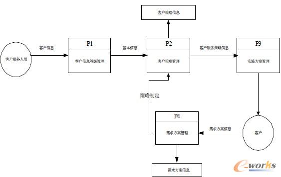 �D3 �����ИI�͑��Pϵ����ϵ�y�еĿ͑����չ���ϵ�y�������D
