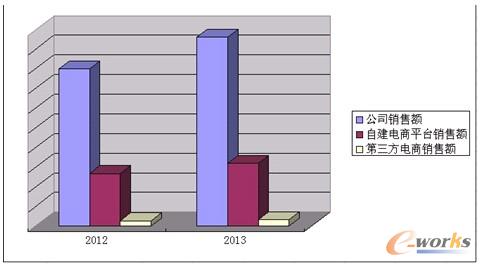 �D2 ���˽����\�I���w��r������