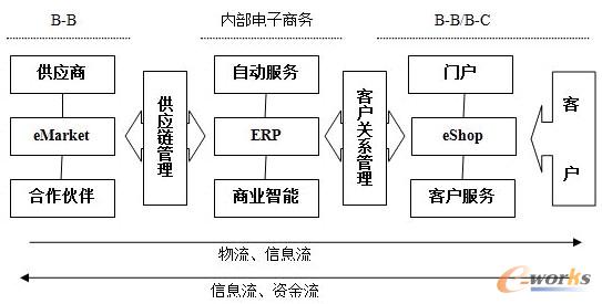 �D3 ���˽������̄Ց��Ø���