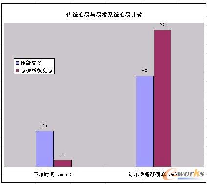 �D10 ���y�����c�ט�ϵ�y���׌����^