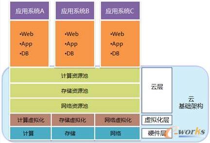 ��Ӌ���ں�ģʽ����ܘ�