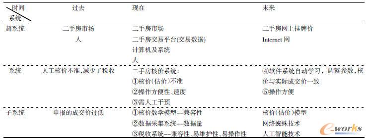 ᘌ����ַ�����ϵ�y(t��ng)�к˃r(ji��)���ܵ�һ�N�Ōm��D