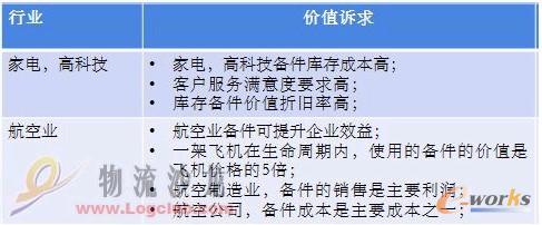 ���Ӌ(j��)��ܛ�����Ԏ����߿Ƽ���I(y��)���ͷ���(w��)�Q������������܇��I(y��)���Ч��