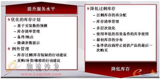 ���y(t��ng)�߿Ƽ�������ИI(y��)����(w��)�ǳɱ�����