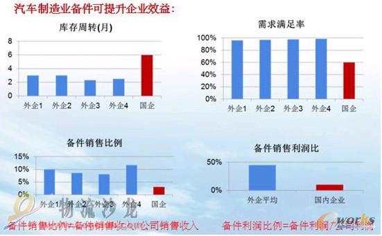 ���Ӌ(j��)��ܛ�����Ԏ����߿Ƽ���I(y��)���ͷ���(w��)�Q������������܇��I(y��)���Ч��