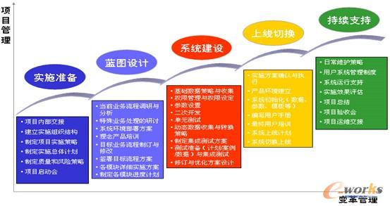 �D2 �Ŀ��ʩҎ��·��