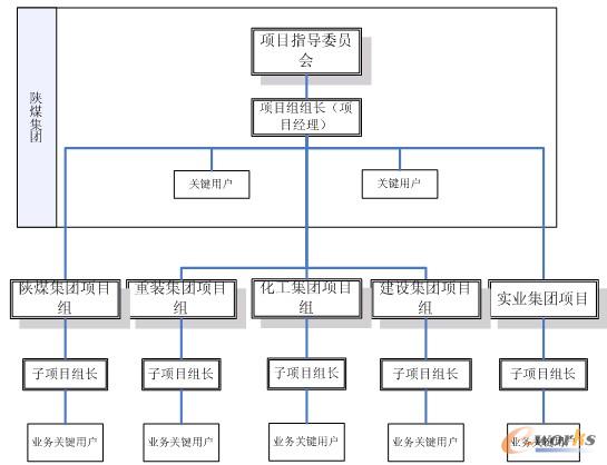 �D3 ������Ϣ���Ŀ��ʩ�M���Y��