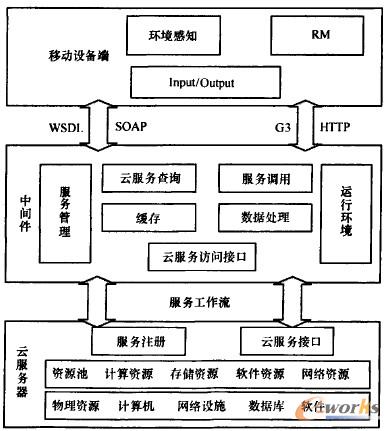 �D1 ϵ�y(t��ng)�ܘ�(g��u)