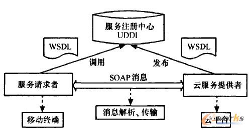 �D3 �wϵ�Y(ji��)��(g��u)