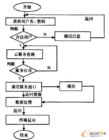 �D2 ϵ�y(t��ng)�L������