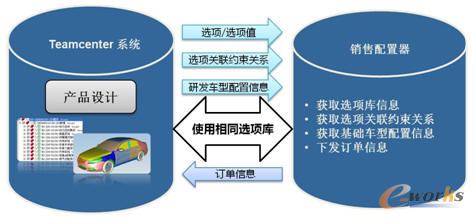 TeamCenter�c�N�����������ɷ���