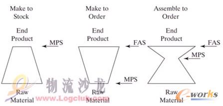 �����ϵ������֮--��˹�ռҾ����칫˾��������