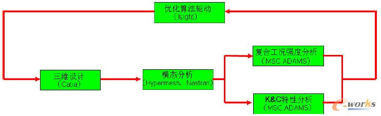 Ť���Ҽ��Ԅӻ��OӋ��������