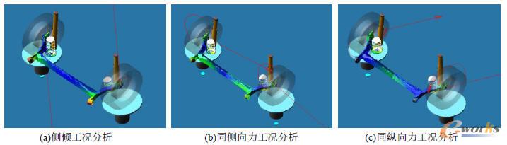 ADAMS K&C���Է���