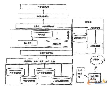 �ƭh���µ��̄�����ERPϵ�y