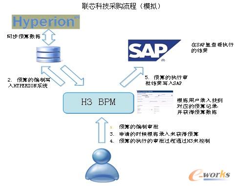 H3�c�A��ϵ�y��SAPϵ�y�ļ���