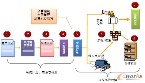 о�Ƽ���ُ���̣�ģ�M��