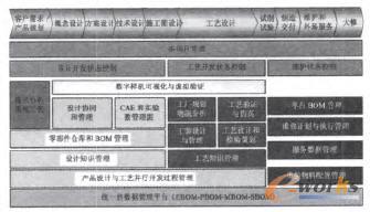 Teamcenterƽ�_�ܘ�