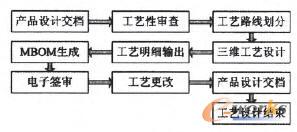 ��ˇ�OӋ���̈D