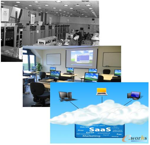 ��Ӌ����d��