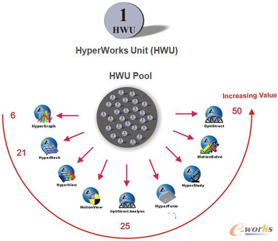 ����HWU����ܛ��ʹ���ڙ�ģʽ