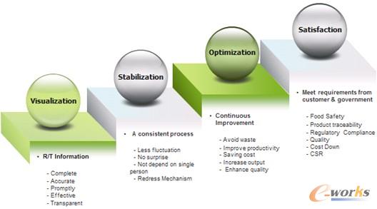 �D3 MES���������