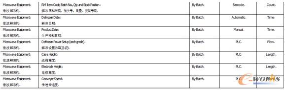 �D5 MES��(sh��)��(j��)�ɼ���(n��i)�ݷ�ʽ�l��