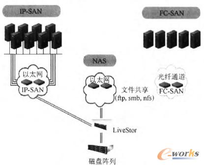 �D2 ֧�ֶ��f�hƽ�_