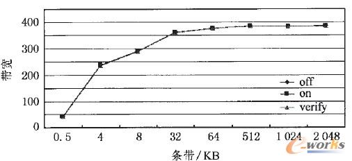 �D8 3�N��r����򌑵����܈D