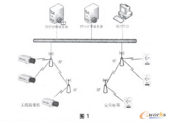 Wi-Fi��λϵ�y(t��ng)