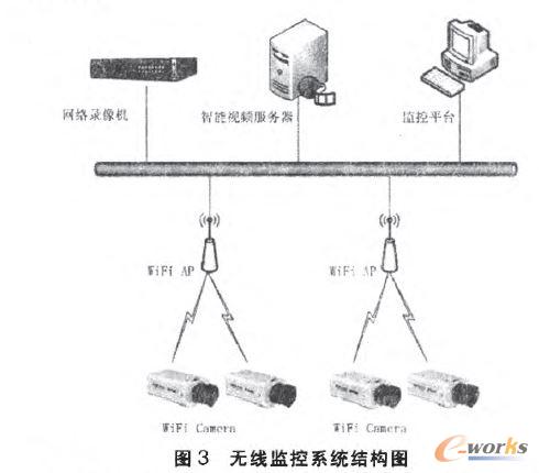 �o���O(ji��n)��ϵ�y(t��ng)�Y(ji��)��(g��u)�D