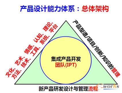 �aƷ�OӋ�����wϵ