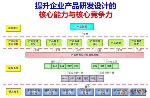 ������I�aƷ�аl�OӋ�ĺ��������c���ĸ�����