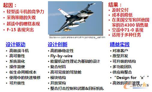 F-16��C���@ȡ���_������