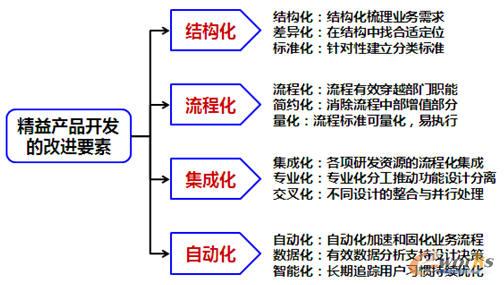 ����aƷ�_�l�ĸ��MҪ��