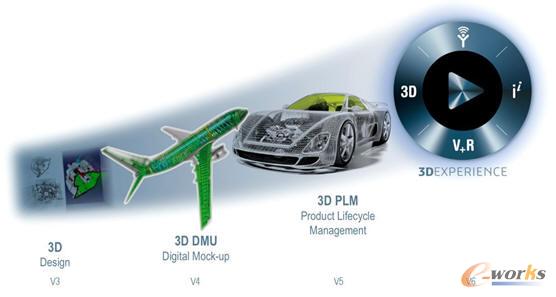 �_��ϵ�y�lչ�v�̵��Ă���Ҫ�r��