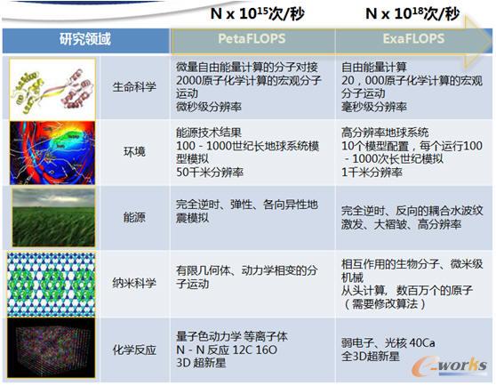 ���H����Ӌ�㑪(y��ng)������l(f��)չ