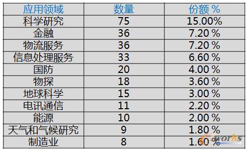 ����Ӌ��C(j��)��(y��ng)���I(l��ng)��ֲ�