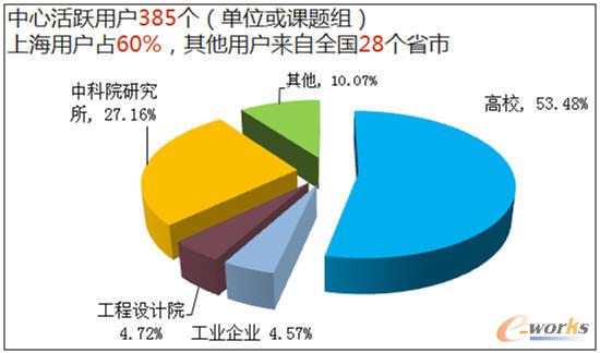 �Ϻ�����Ӌ�������Ñ���r�����Ñ�ʹ�ÙC(j��)�r�y(t��ng)Ӌ��