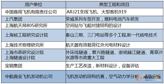 ���Ϻ����I(y��)��(chu��ng)�º͇����ش󹤳̵�֧��